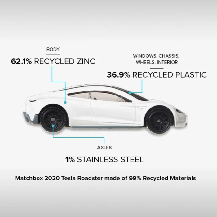 Matchbox - Tesla Roaster - Image 4